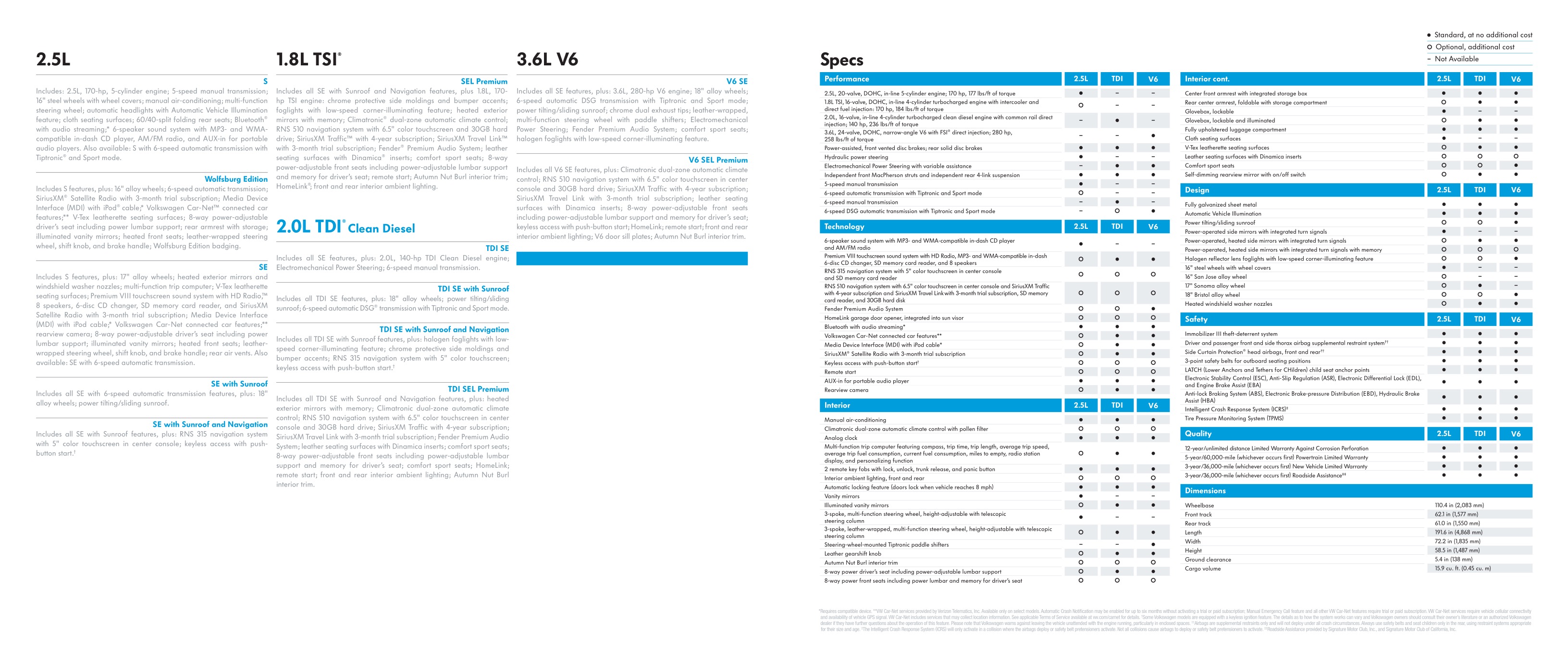 2014 VW Passat Brochure Page 3